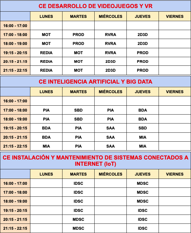 Horario Cursos de Especialización 204-25